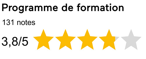 Evaluation programme de formation 2024 : 3,8/5