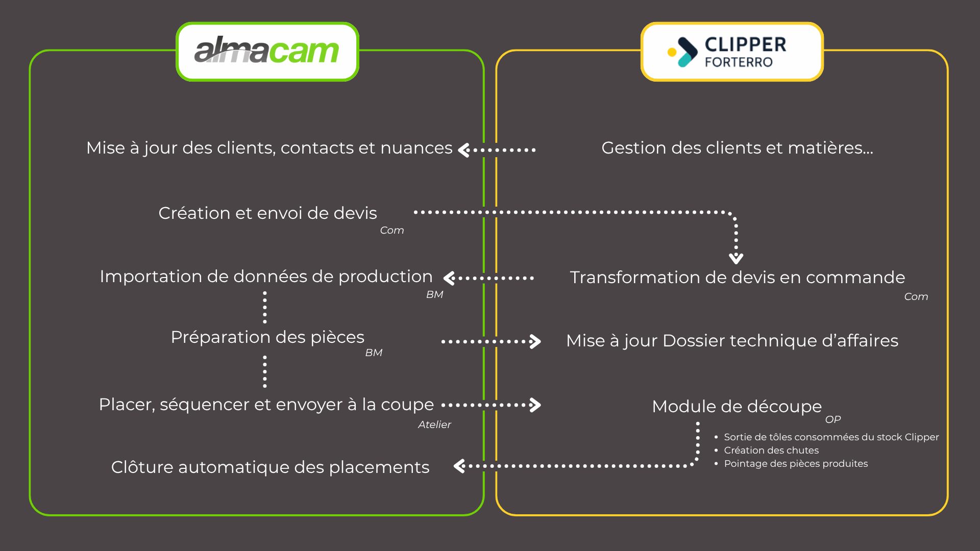 Slide de présentation Alma-Clipper (1)